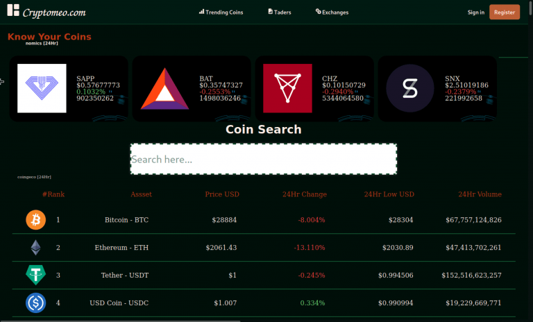 Cryptomeo front page